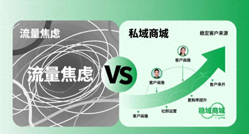 告别流量焦虑：私域商城如何成为企业稳定的客户来源？